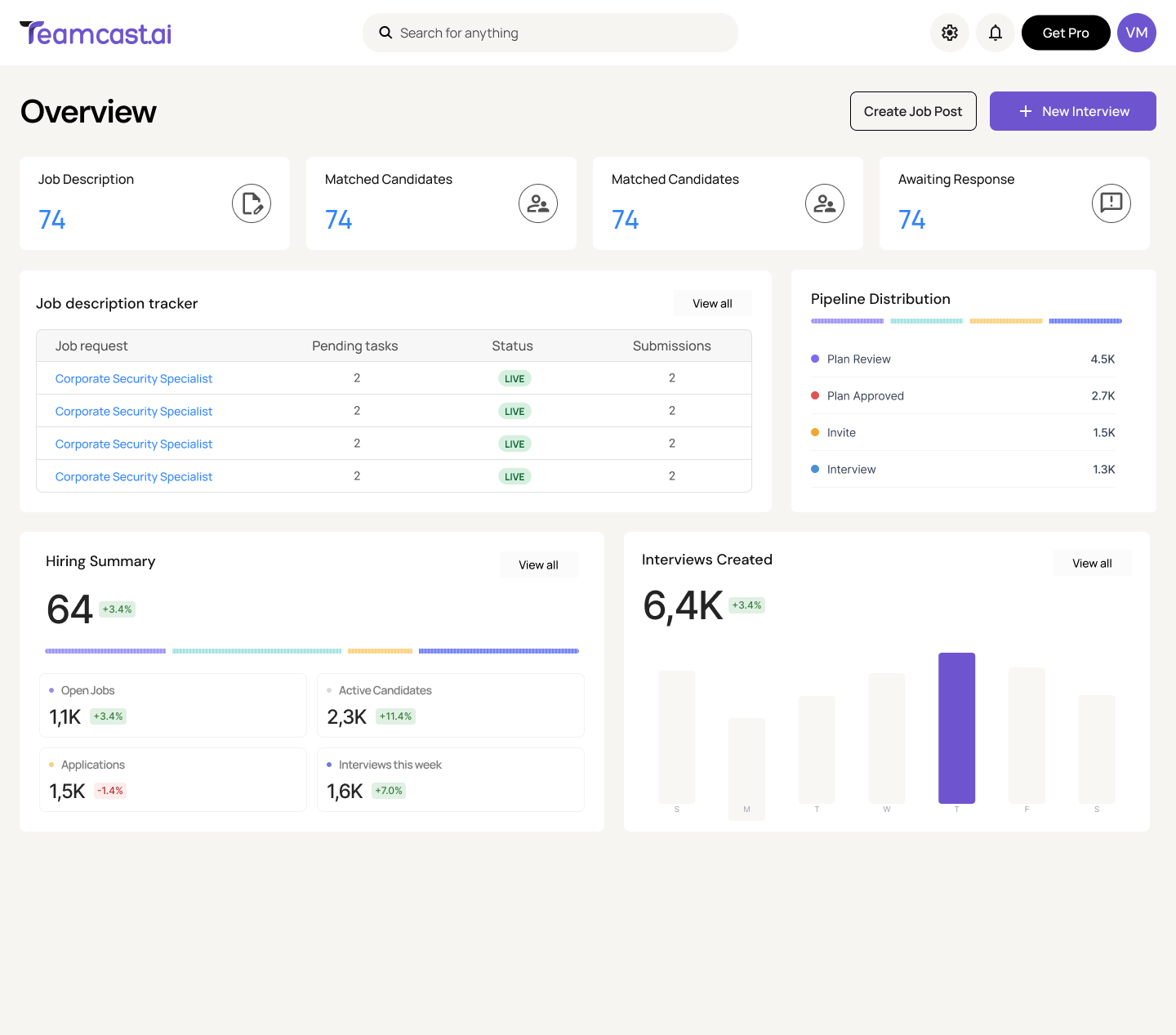 Teamcast recruiter overview dashboard
